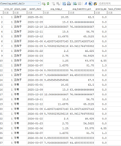 Weather and environmental data source table